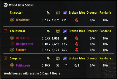 World Boss Status